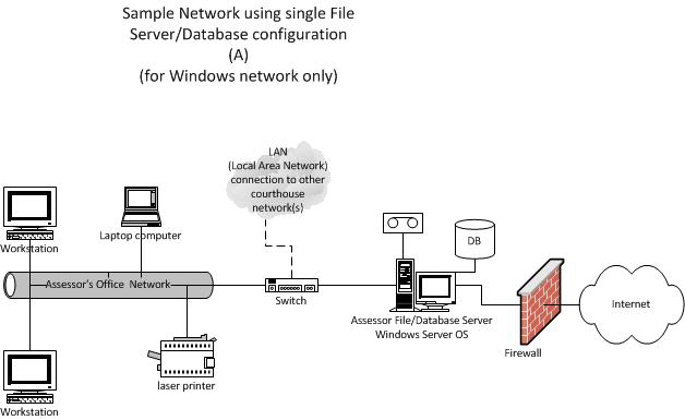 SystemsRequirement-Example1