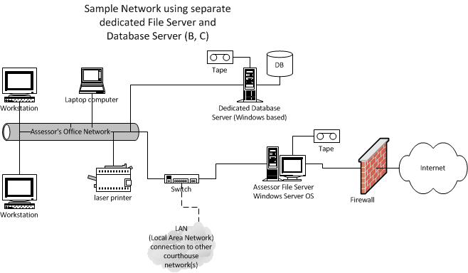 SystemsRequirement-Example2